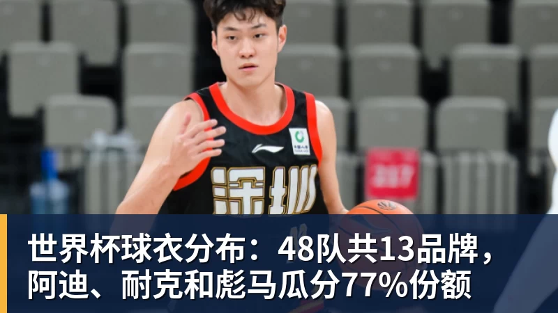 完美体育世界杯球衣分布：48队共13品牌，阿迪、耐克和彪马瓜分77%份额