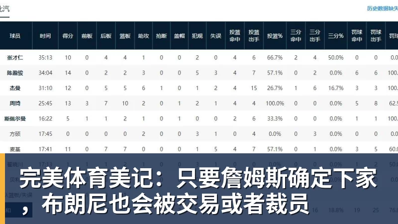 完美体育美记：只要詹姆斯确定下家，布朗尼也会被交易或者裁员