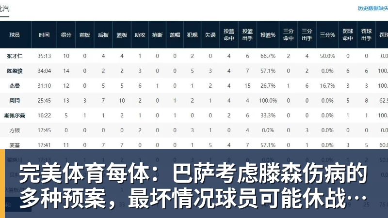 完美体育每体:巴萨考虑滕森伤病的多种预案,最坏情况球员可能休战两个月