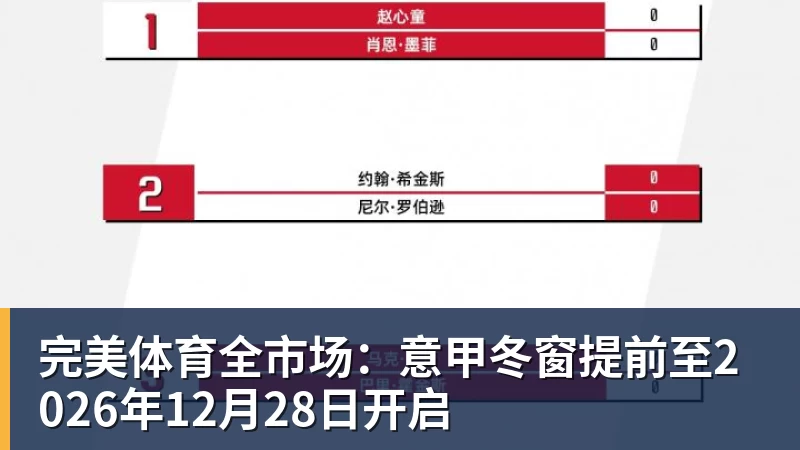 完美体育全市场：意甲冬窗提前至2026年12月28日开启