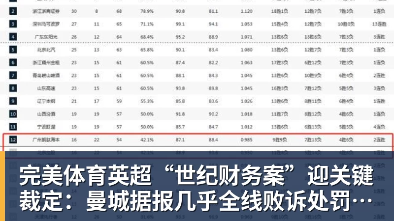 完美体育英超“世纪财务案”迎关键裁定：曼城据报几乎全线败诉处罚悬念待解